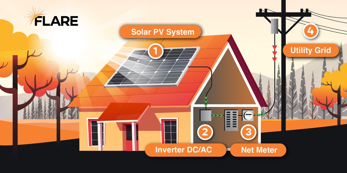 solar energy for home